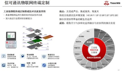 为什么说通信管道是AIoT产业发展的助推剂——2022 AIoT产业全景图谱解读