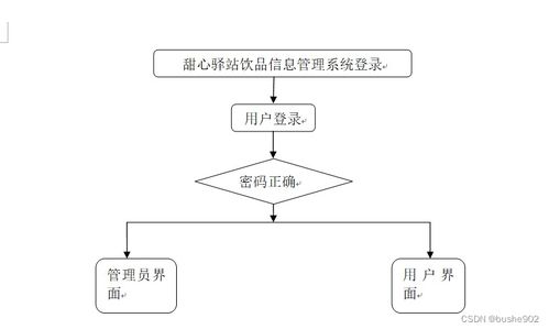 基于SSM框架的甜心驿站饮品信息管理系统设计与实现
