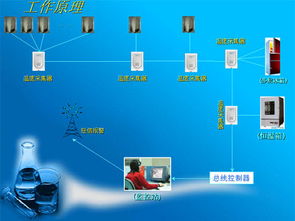 海慧实验室恒温设备温度实时监测解决方案 软硬件一体化开发