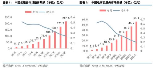 中信建投2021下半年计算机投资策略 聚焦四大科技主线，把握软硬件开发新机遇