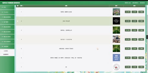 基于SpringBoot的程序设计竞赛团队管理系统设计与实现